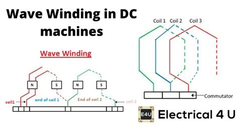 duplex lap winding|Wave Winding: Simplex, Duplex, Retrogressive.